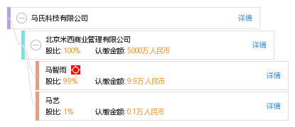 马氏科技有限公司