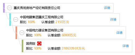 重庆秀苑房地产经纪有限责任公司