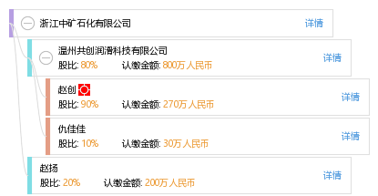 法定代表人 企业架构图 股权结构图 仇 仇佳佳 他有2家公司,分布如下