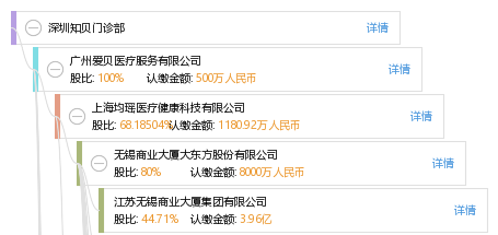 深圳知贝门诊部赵强_工商_风险信息- 天眼查