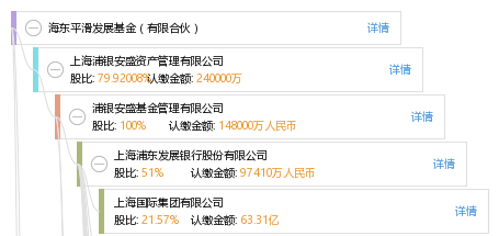 上海浦耀信晔投资管理有限公司