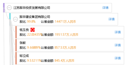 法定代表人 企业架构图 股权结构图 钱 钱玉良 他有24家公司,分布如下