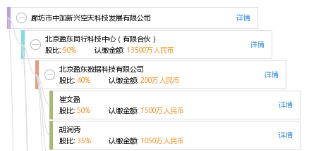 廊坊市中加新兴空天科技发展有限公司