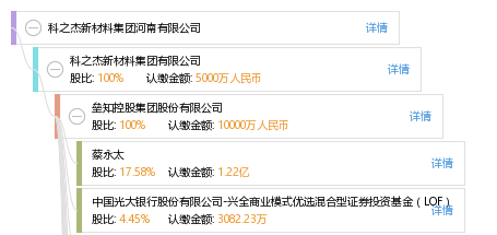 麻秀星 他有28家公司,分布如下 福建(共11家 厦门市建筑科学研究院