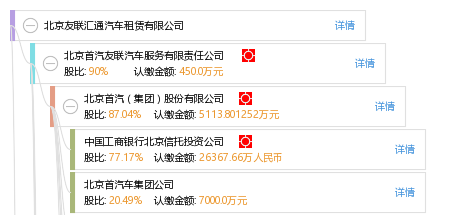 冷 冷启瑞 他有5家公司,分布如下 北京(共5家 首汽租赁有限责任公司