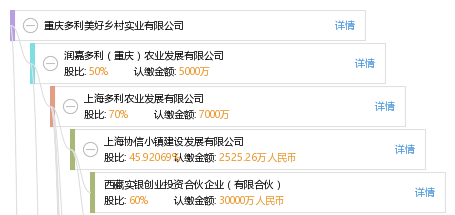 重庆协信多利美好乡村实业有限公司