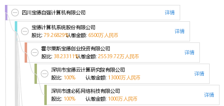 股权结构图 陈 陈炜 他有3家公司,分布如下 广东(共1家 深圳市云奇