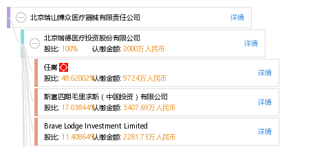 企业架构图 股权结构图 任 任嵩 他有38家公司,分布如下 北京(共26家)