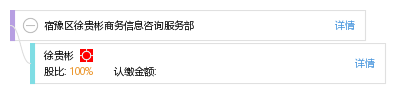 宿豫区徐贵彬商务信息咨询服务部_工商信息_信用报告