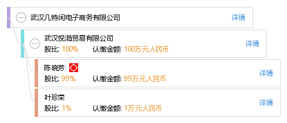 法定代表人 企业架构图 股权结构图 陈 陈锦聪 他有3家公司,分布如下