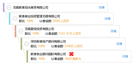 法定代表人 企业架构图 股权结构图 叶 叶国坚 他有22家公司,分布如下