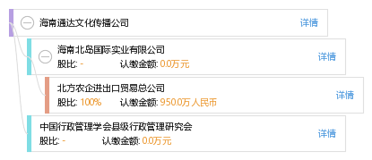 股权结构图谱—海南通达文化传播公司—天眼查