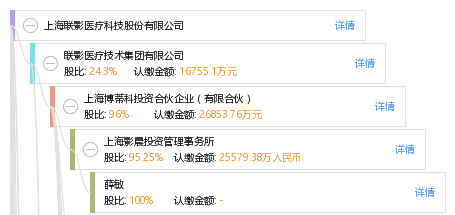 法定代表人 企业架构图 股权结构图 俞 俞晔珣 他有23家公司,分布如下