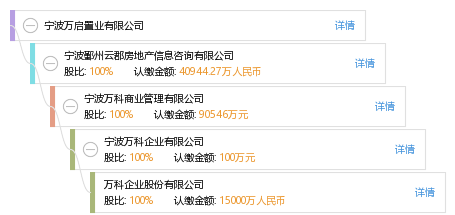 他有17家公司,分布如下 浙江(共17家 宁波开万云海置业有限公司等