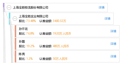 上海全胜物流股份有限公司_孙仟花_工商_风险信息 天眼查