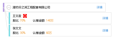 法定代表人 企业架构图 股权结构图 王 王文政 他有1家公司,分布如下