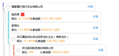 施忠辉 他有10家公司,分布如下 福建(共6家 福建嘉叶现代农业有限