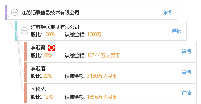 江苏钜联信息技术有限公司