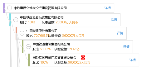 中铁建昆仑地铁投资建设管理有限公司