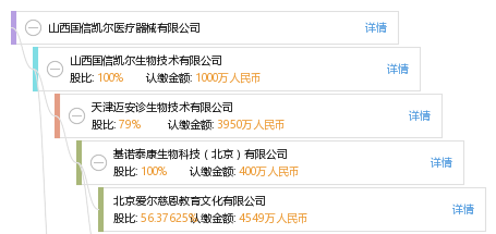 山西国信凯尔医疗器械有限公司