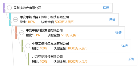 同利房地产有限公司