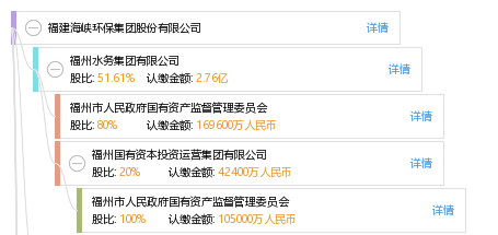 福建海峡环保集团股份有限公司
