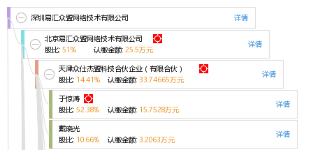 深圳易汇众盟网络技术有限公司