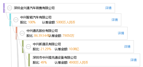 深圳金兴通汽车销售有限公司