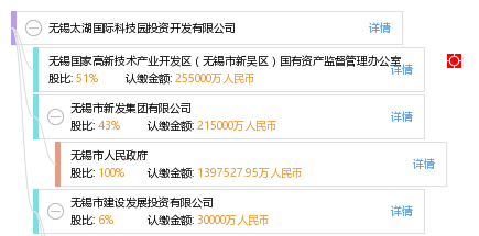 股权结构图谱—无锡太湖国际科技园投资开发有限公司—天眼查