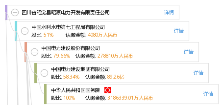 四川省昭觉县昭源电力开发有限责任公司_莫永彪_工商