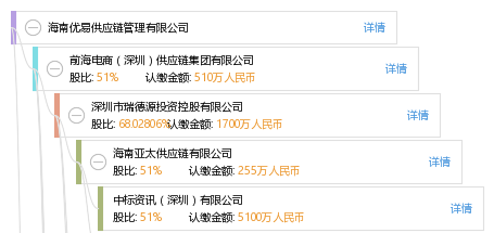 海南优易供应链管理有限公司