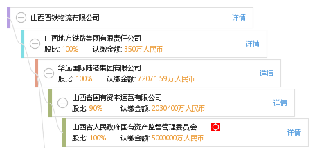 山西晋铁物流有限公司