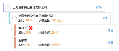 上海金都商业管理有限公司_潘依婷_工商_风险信息 天眼查