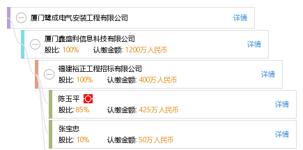 股权结构图 苏 苏文辉 他有5家公司,分布如下 福建(共4家 厦门鑫盛利