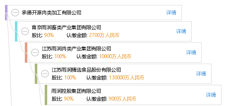 法定代表人 企业架构图 股权结构图 俞 俞章礼 他有197家公司,分布如