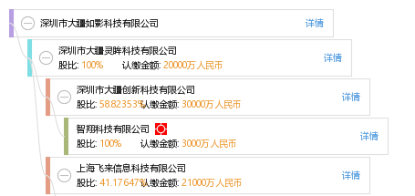 股权结构图谱—深圳市大疆如影科技有限公司—天眼查