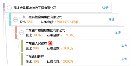 深圳金粤幕墙装饰工程有限公司