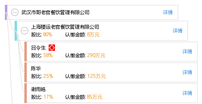 法定代表人 企业架构图 股权结构图 孔 孔建雄 他有22家公司,分布如下