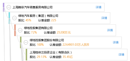 法定代表人 企业架构图 股权结构图 陆 陆鸿文 他有43家公司,分布如下