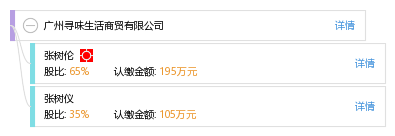 法定代表人 企业架构图 股权结构图 张 张树伦 他有1家公司,分布如下