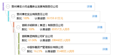 贵州博宏小河高中铸业v小河有限责任唐山市金属至第六葫芦岛开车图片