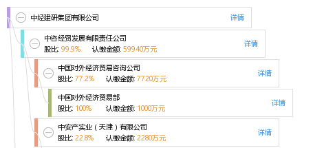 法定代表人 企业架构图 股权结构图 娄 娄德兰 他有3家公司,分布如下