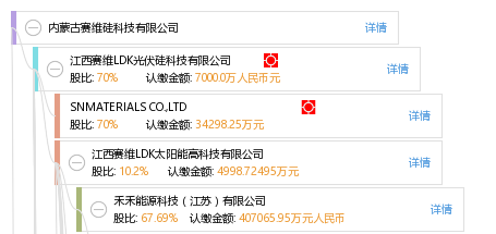 法定代表人 企业架构图 股权结构图 佟 佟兴雪 他有15家公司,分布如下