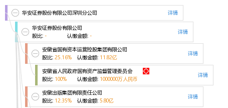法定代表人 企业图谱 股权结构图 卢 卢荀 他有7家公司,分布如下 广东
