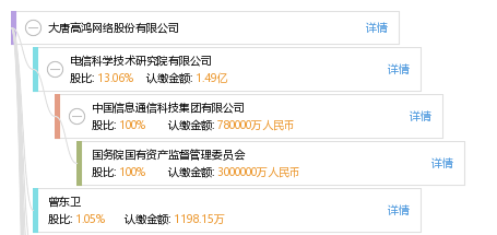 大唐高鸿数据网络技术股份有限公司