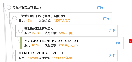 法定代表人 企业架构图 股权结构图 丁 丁宗庭 他有5家公司,分布如下