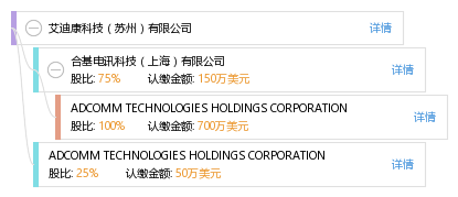 合基电讯科技(上海)有限公司等 重庆(共4家 重庆安联程通信息技术