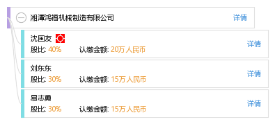 法定代表人 企业架构图 股权结构图 沈 沈国友 他有1家公司,分布如下