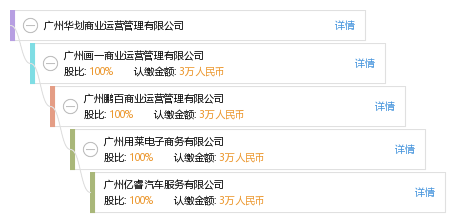 广州华划商业运营管理有限公司