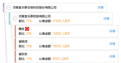 河南普乐泰生物科技股份有限公司